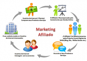 Como Aplicar Marketing de Afiliados a tu Multinivel Online